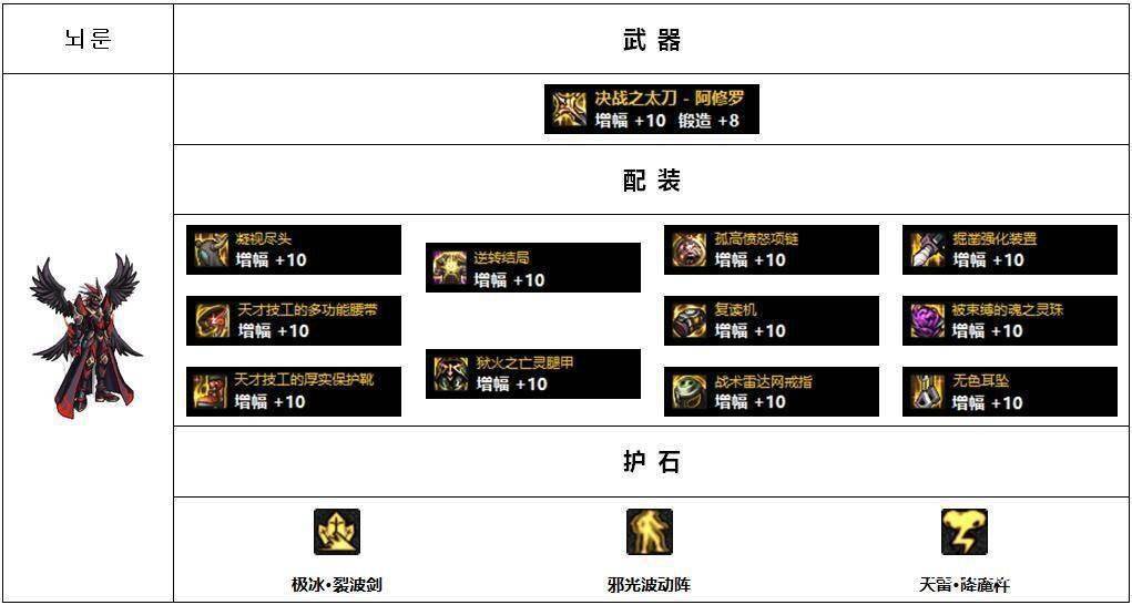 dnf修罗史诗排行_dnf阿修罗哈林史诗武器选择