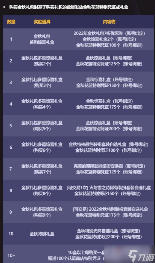 dnf国庆节周商店凭证怎么得_dnf国庆周商店